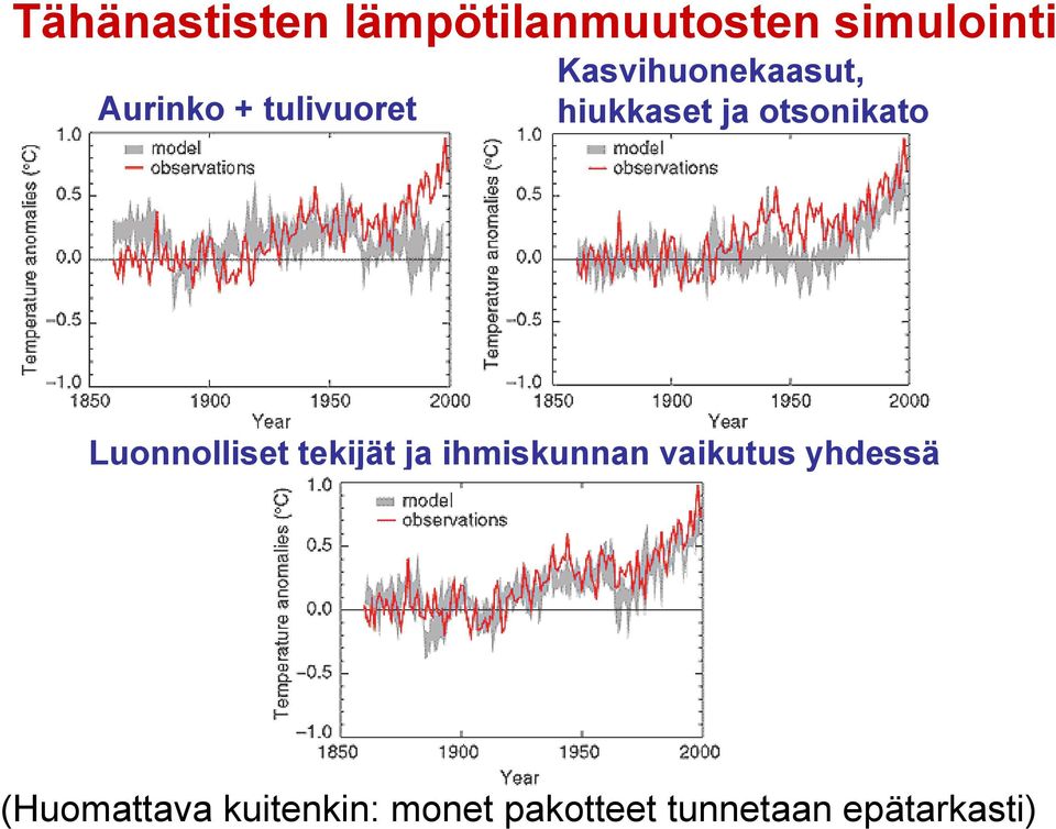 Luonnolliset tekijät ja ihmiskunnan vaikutus yhdessä