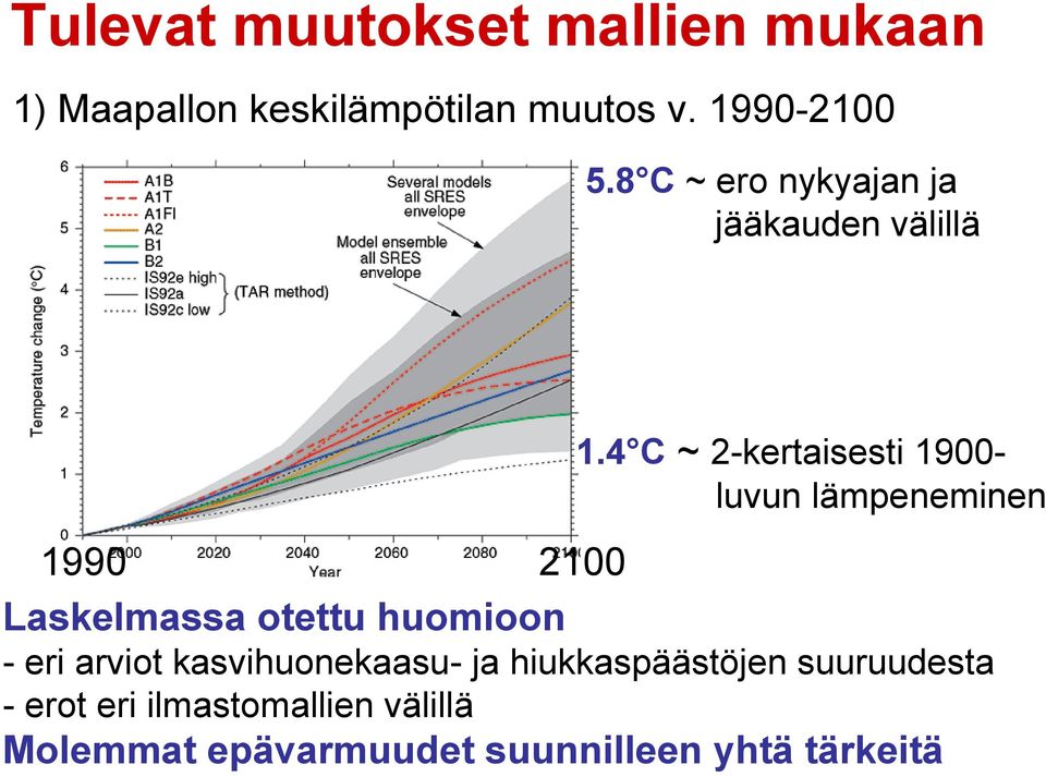 4 C ~ 2-kertaisesti 1900- luvun lämpeneminen 1990 2100 Laskelmassa otettu huomioon -