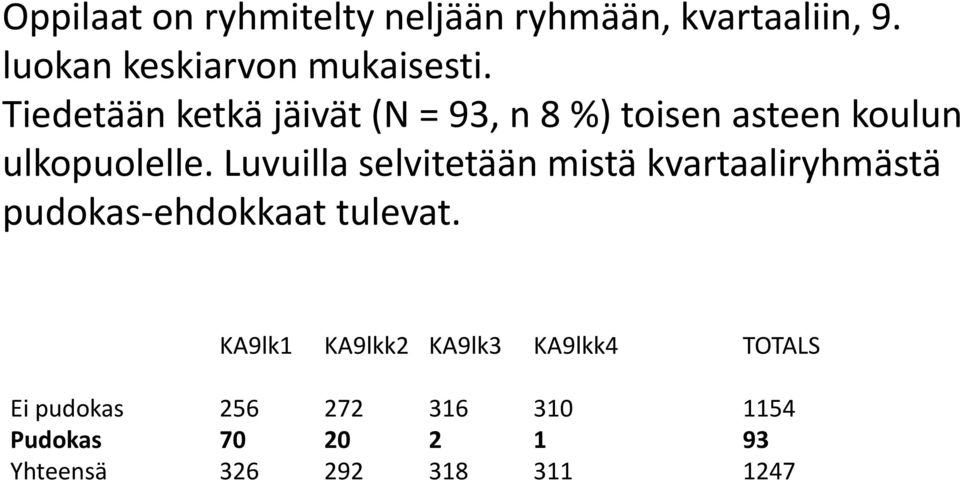 Luvuilla selvitetään mistä kvartaaliryhmästä pudokas ehdokkaat tulevat.