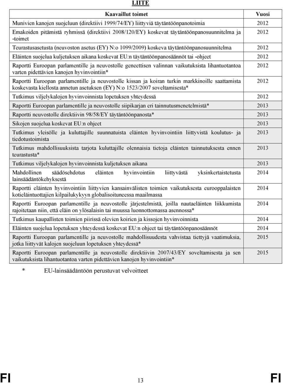 täytäntöönpanosäännöt tai -ohjeet 2012 Raportti Euroopan parlamentille ja neuvostolle geneettisen valinnan vaikutuksista lihantuotantoa 2012 varten pidettävien kanojen hyvinvointiin* Raportti