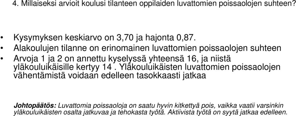 yläkouluikäisille kertyy 14.