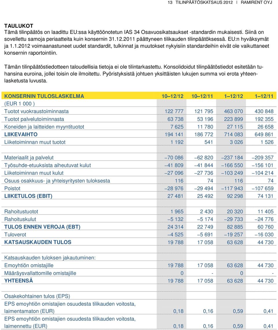 Tämän tilinpäätöstiedotteen taloudellisia tietoja ei ole tilintarkastettu. Konsolidoidut tilinpäätöstiedot esitetään tuhansina euroina, jollei toisin ole ilmoitettu.