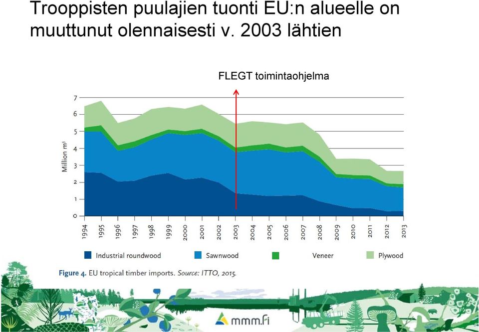 muuttunut olennaisesti v.