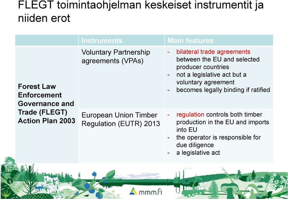 agreements between the EU and selected producer countries - not a legislative act but a voluntary agreement - becomes legally binding if