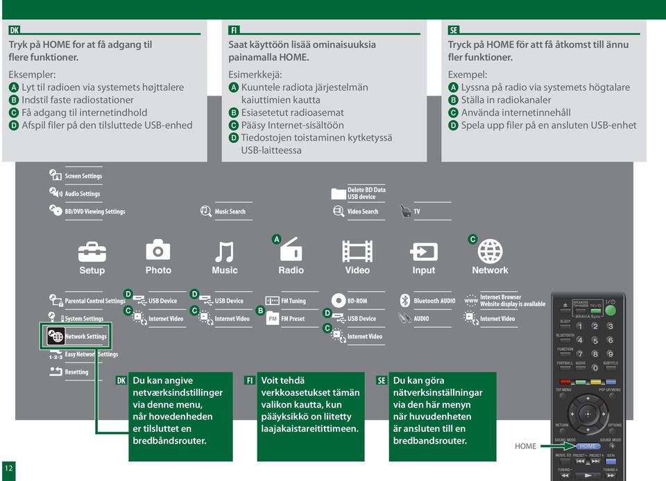 HOME. Esimerkkejä: Kuuntele radiota järjestelmän kaiuttimien kautta Esiasetetut radioasemat Pääsy Internet-sisältöön Tiedostojen toistaminen kytketyssä USB-laitteessa Tryck på HOME för att få åtkomst