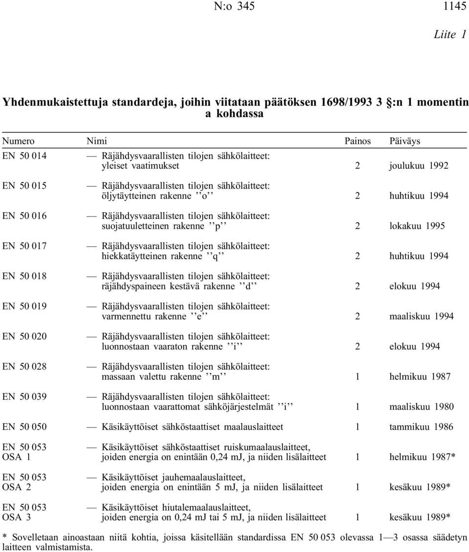 1994 Räjähdysvaarallisten tilojen sähkölaitteet: suojatuuletteinen rakenne p 2 lokakuu 1995 Räjähdysvaarallisten tilojen sähkölaitteet: hiekkatäytteinen rakenne q 2 huhtikuu 1994 Räjähdysvaarallisten