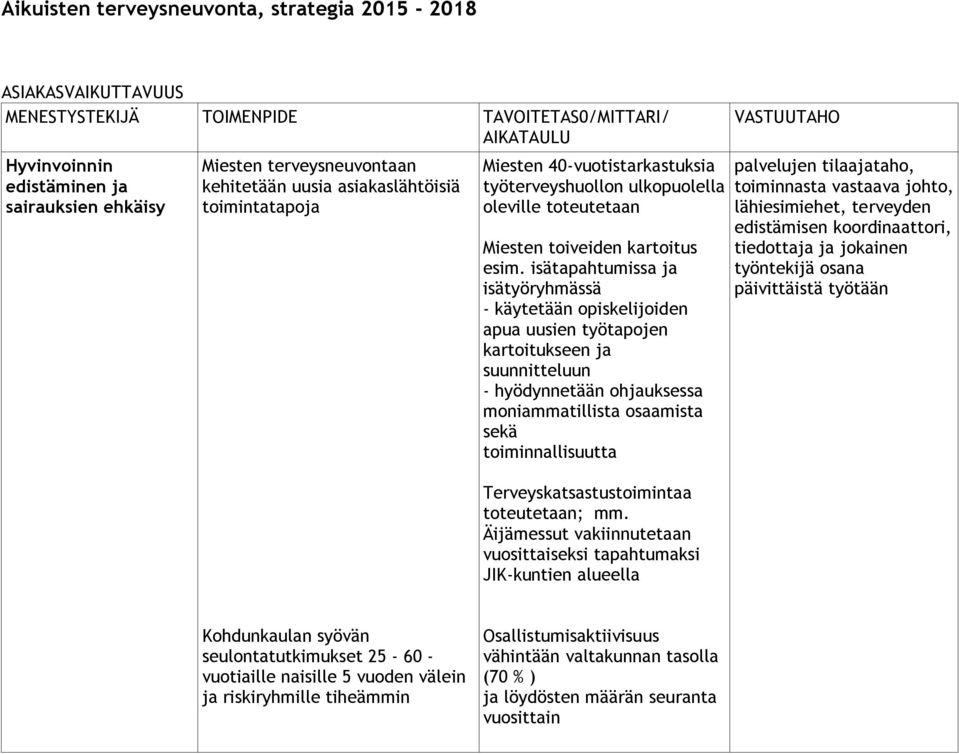 isätapahtumissa ja isätyöryhmässä - käytetään opiskelijoiden apua uusien työtapojen kartoitukseen ja suunnitteluun - hyödynnetään ohjauksessa moniammatillista osaamista sekä toiminnallisuutta