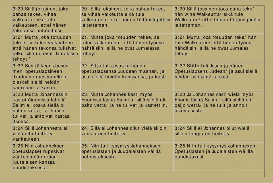 " 3:22 Sen jälkeen Jeesus meni opetuslapsineen Juudean maaseudulle ja oleskeli siellä heidän kanssaan ja kastoi.