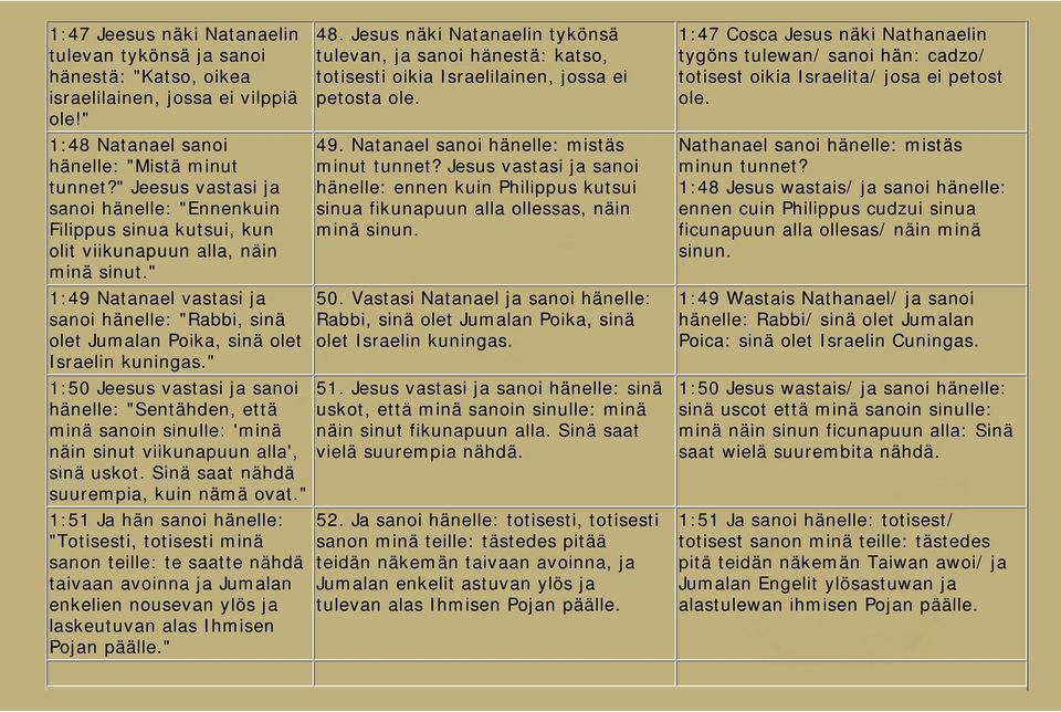 " 1:49 Natanael vastasi ja sanoi hänelle: "Rabbi, sinä olet Jumalan Poika, sinä olet Israelin kuningas.