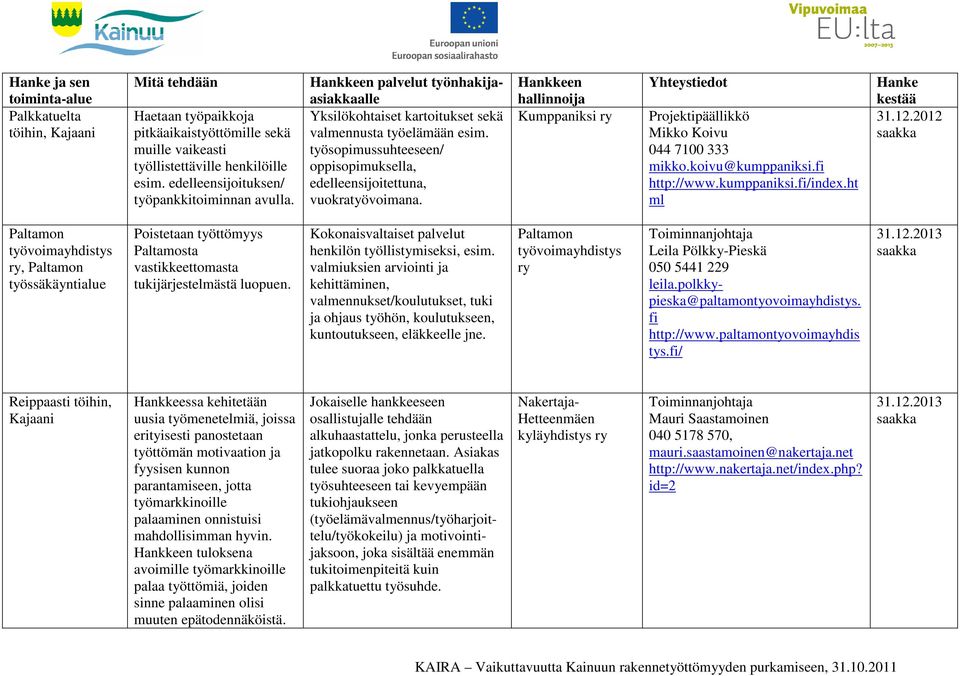 Kumppaniksi ry Mikko Koivu 044 7100 333 mikko.koivu@kumppaniksi.fi http://www.kumppaniksi.fi/index.