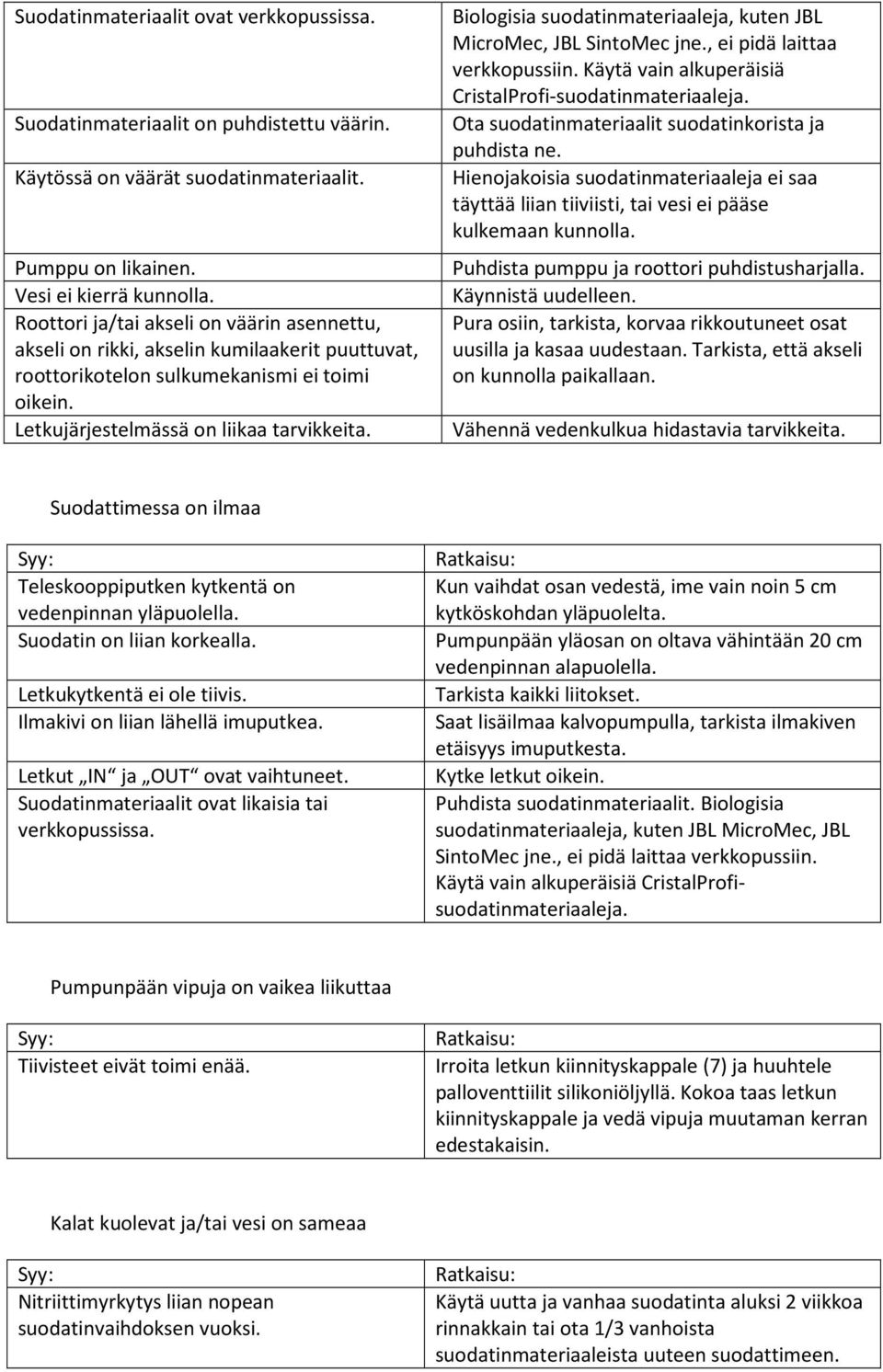 Biologisia suodatinmateriaaleja, kuten JBL MicroMec, JBL SintoMec jne., ei pidä laittaa verkkopussiin. Käytä vain alkuperäisiä CristalProfi-suodatinmateriaaleja.