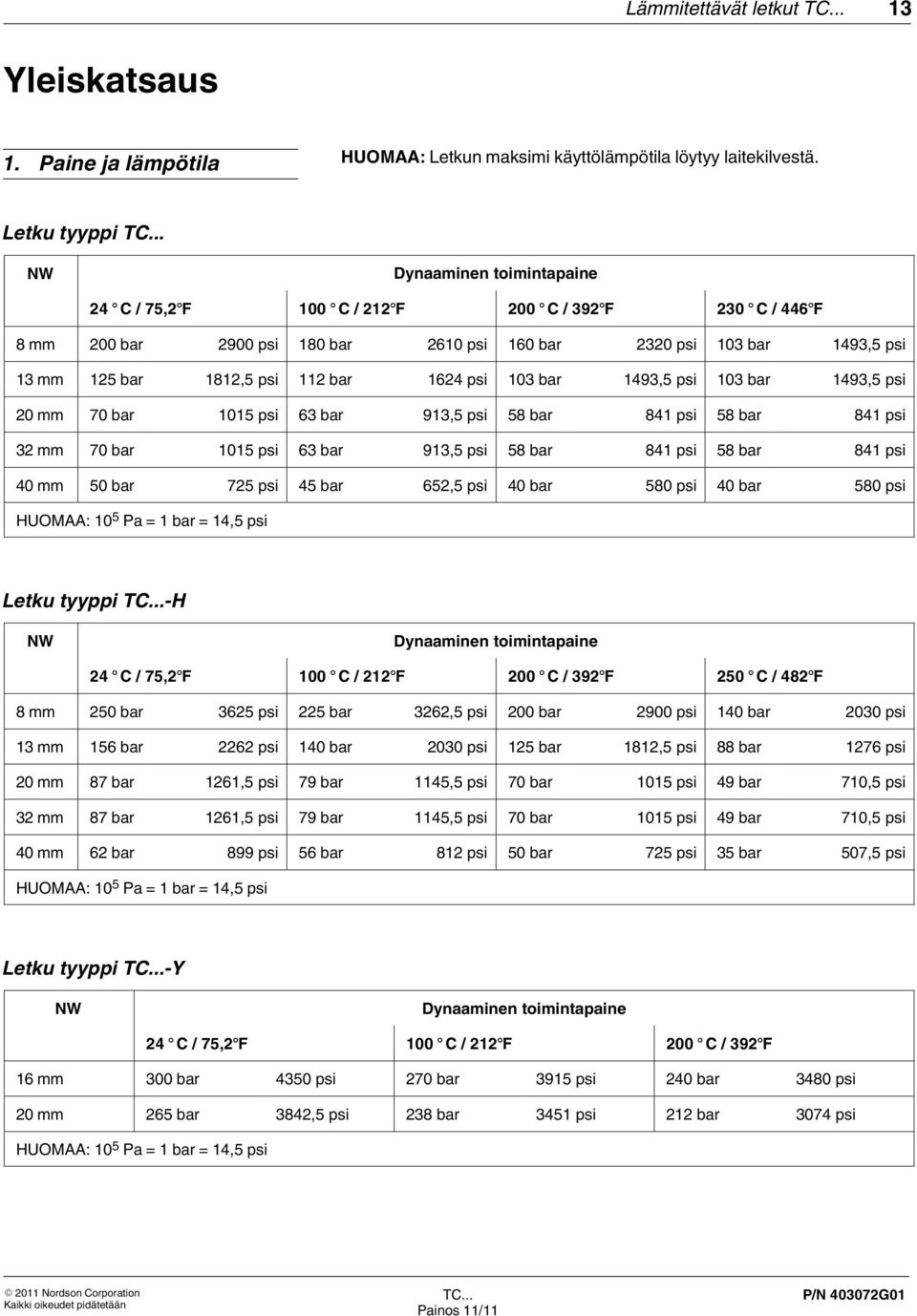 1493,5 psi 103 1493,5 psi 20 mm 70 1015 psi 63 913,5 psi 58 841 psi 58 841 psi 32 mm 70 1015 psi 63 913,5 psi 58 841 psi 58 841 psi 40 mm 50 725 psi 45 652,5 psi 40 580 psi 40 580 psi HUOMAA: 10 5 Pa