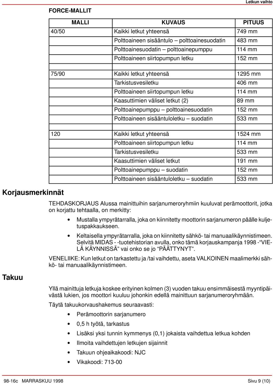 mm Polttoineen sisääntuloletku suodtin 533 mm 120 Kikki letkut yhteensä 1524 mm Polttoineen siirtopumpun letku 114 mm Trkistusvesiletku 533 mm Ksuttimien väliset letkut 191 mm Polttoinepumppu suodtin