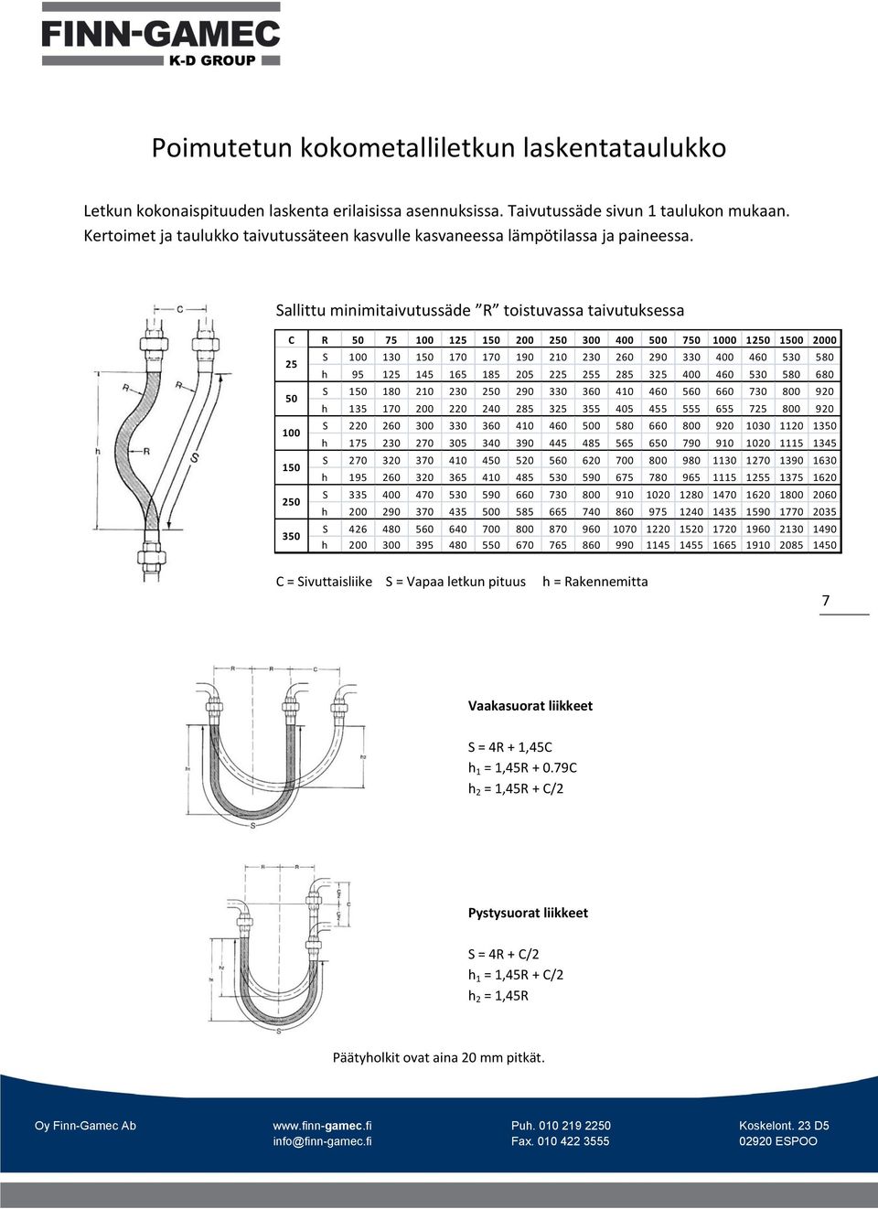 Sallittu minimitaivutussäde R toistuvassa taivutuksessa C R 50 75 100 125 150 200 250 300 400 500 750 1000 1250 1500 2000 25 50 100 150 250 350 S 100 130 150 170 170 190 210 230 260 290 330 400 460