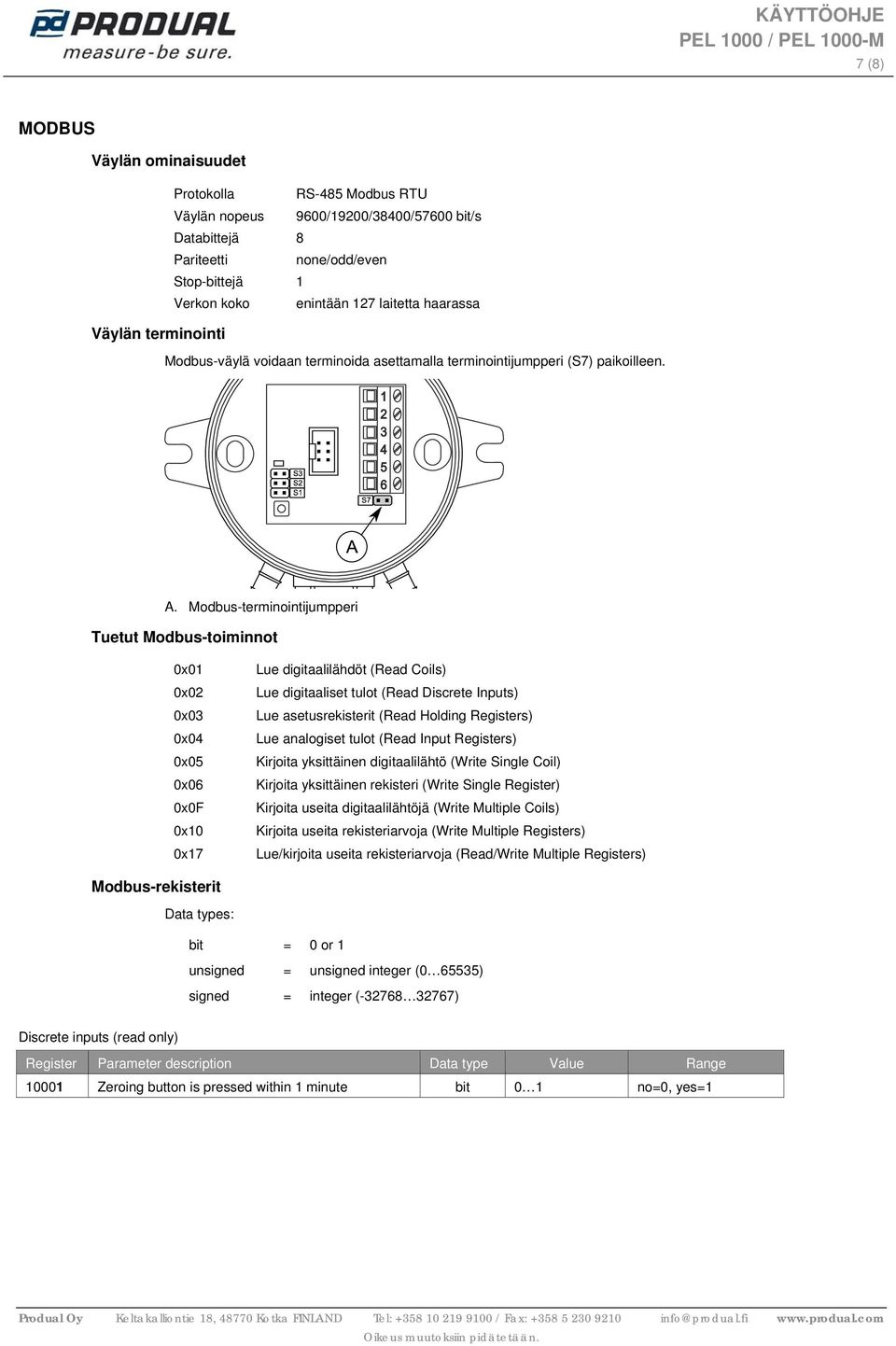 Modbus-terminointijumpperi Tuetut Modbus-toiminnot 0x01 0x02 0x03 0x04 0x05 0x06 0x0F 0x10 0x17 Lue digitaalilähdöt (Read Coils) Lue digitaaliset tulot (Read Discrete Inputs) Lue asetusrekisterit