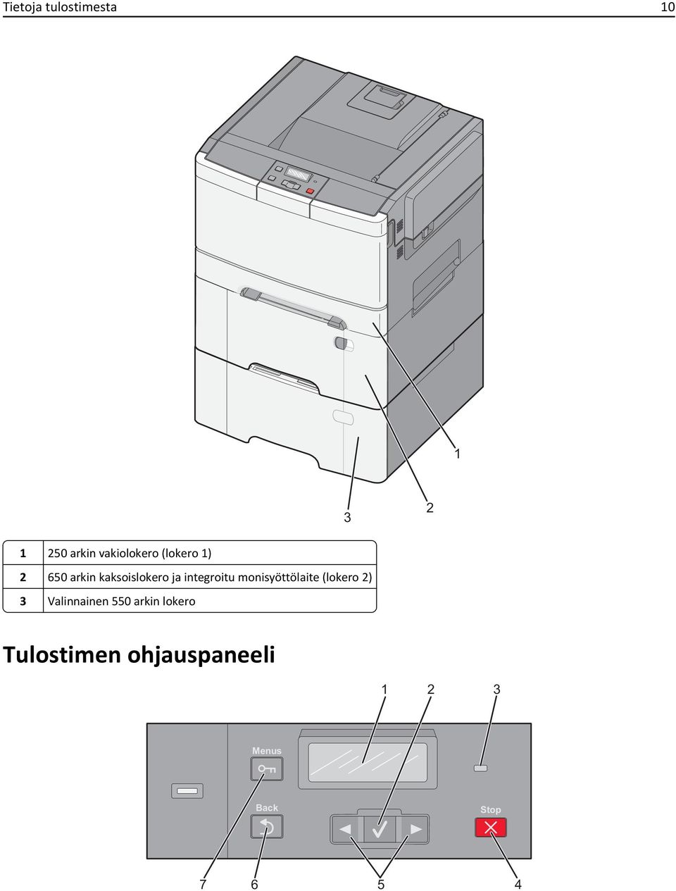 monisyöttölaite (lokero 2) 3 Valinnainen 550 arkin