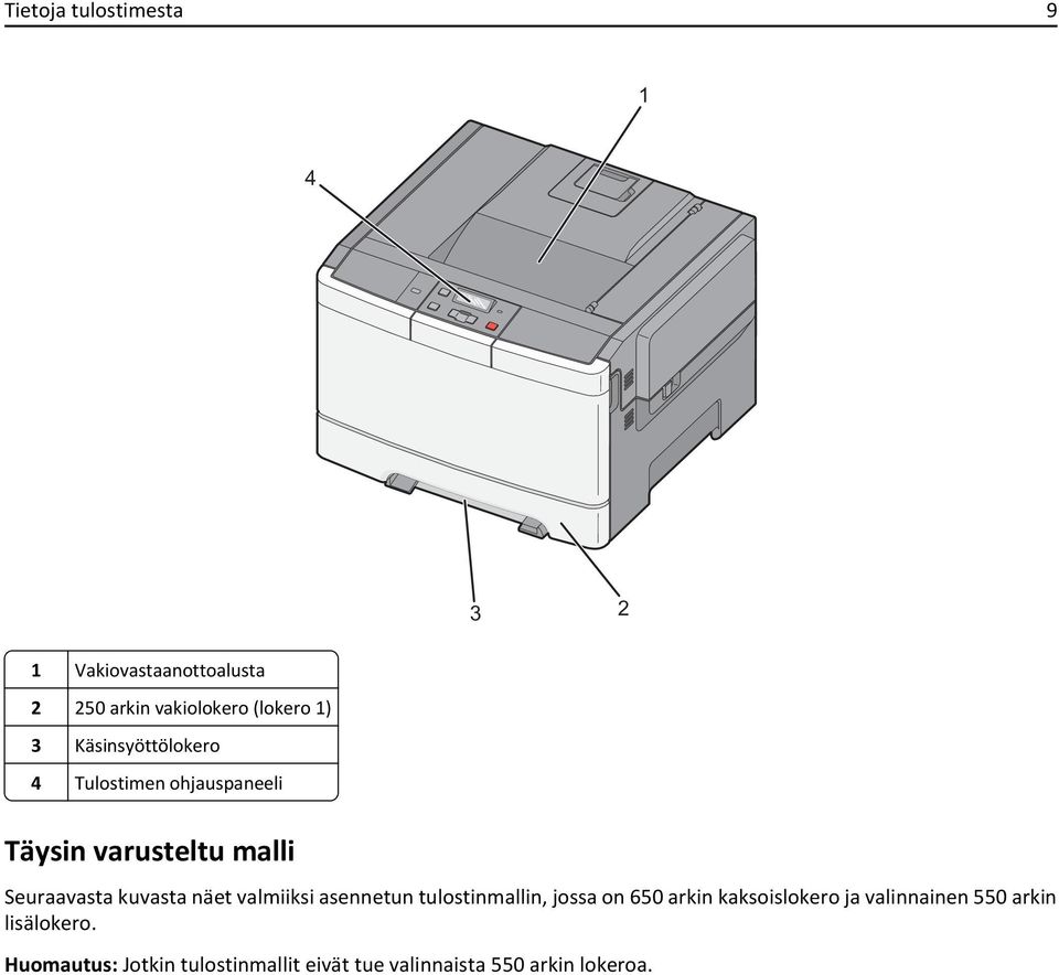 näet valmiiksi asennetun tulostinmallin, jossa on 650 arkin kaksoislokero ja valinnainen