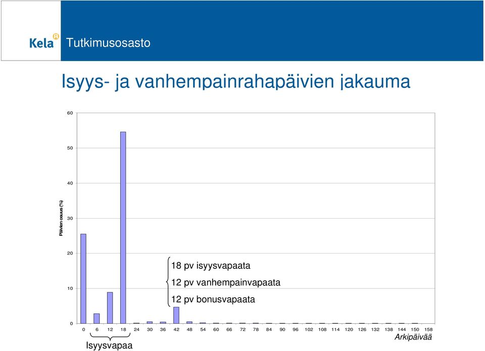 pv vanhempainvapaata 12 pv bonusvapaata 0 0 6 12 18 24 30 36 42 48 54 60