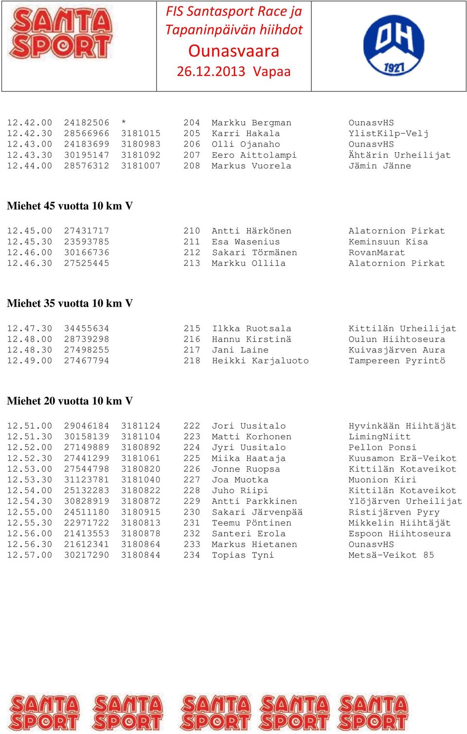 00 30166736 212 Sakari Törmänen RovanMarat 12.46.30 27525445 213 Markku Ollila Alatornion Pirkat Miehet 35 vuotta 10 km V 12.47.30 34455634 215 Ilkka Ruotsala Kittilän Urheilijat 12.48.