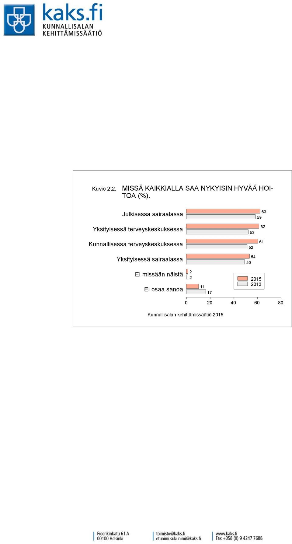 Kunnallisessa terveyskeskuksessa Yksityisessä sairaalassa 3 4