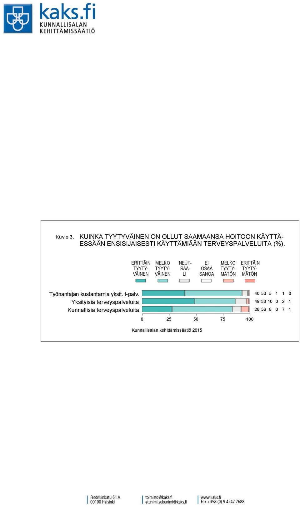 KÄYTTÄMIÄÄN TERVEYSPALVELUITA (%).