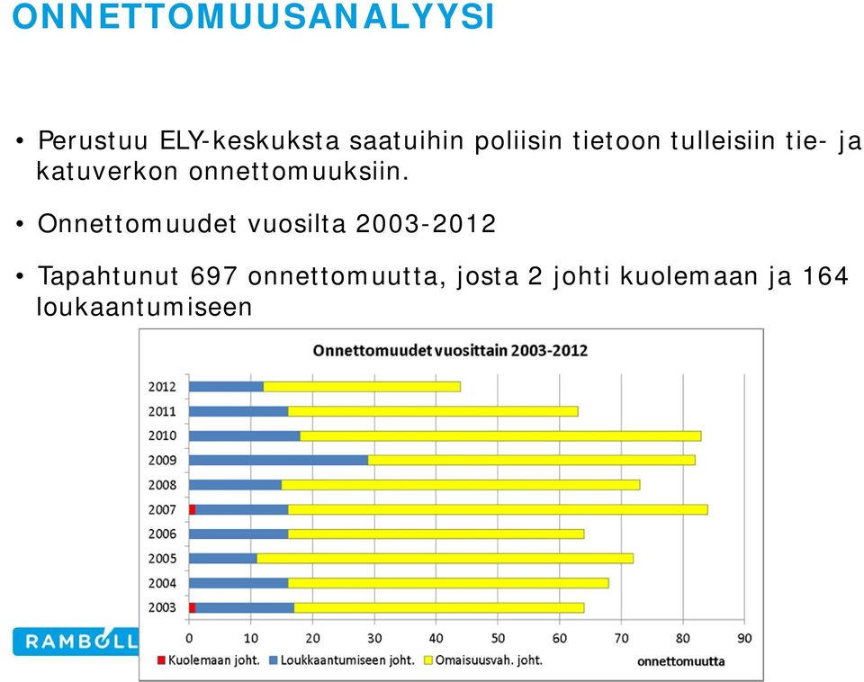 onnettomuuksiin.