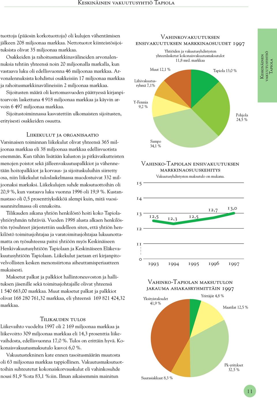 Arvonalennuksista kohdistui osakkeisiin 17 miljoonaa markkaa ja rahoitusmarkkinavälineisiin 2 miljoonaa markkaa.