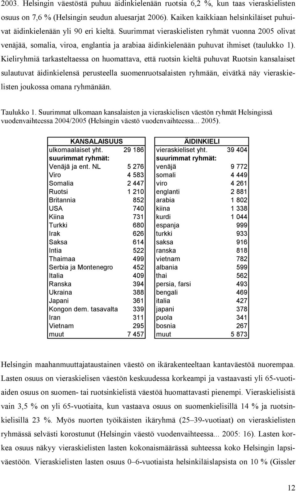 Suurimmat vieraskielisten ryhmät vuonna 2005 olivat venäjää, somalia, viroa, englantia ja arabiaa äidinkielenään puhuvat ihmiset (taulukko 1).