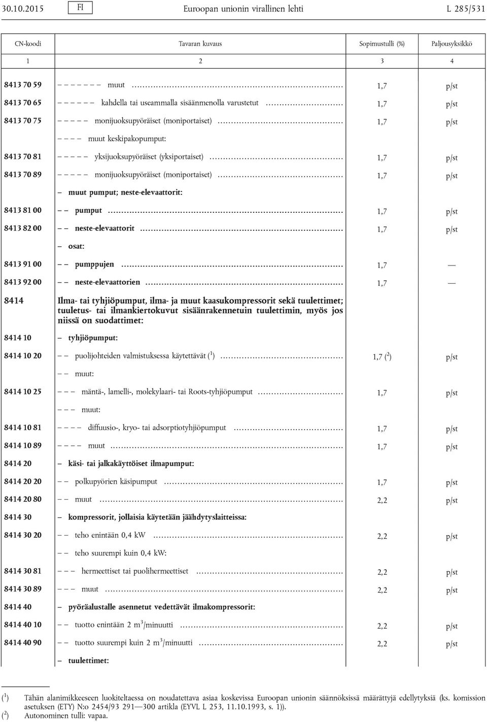 ................................................. 1,7 p/st 8413 70 89 monijuoksupyöräiset (moniportaiset)............................................... 1,7 p/st muut pumput; neste-elevaattorit: 8413 81 00 pumput.