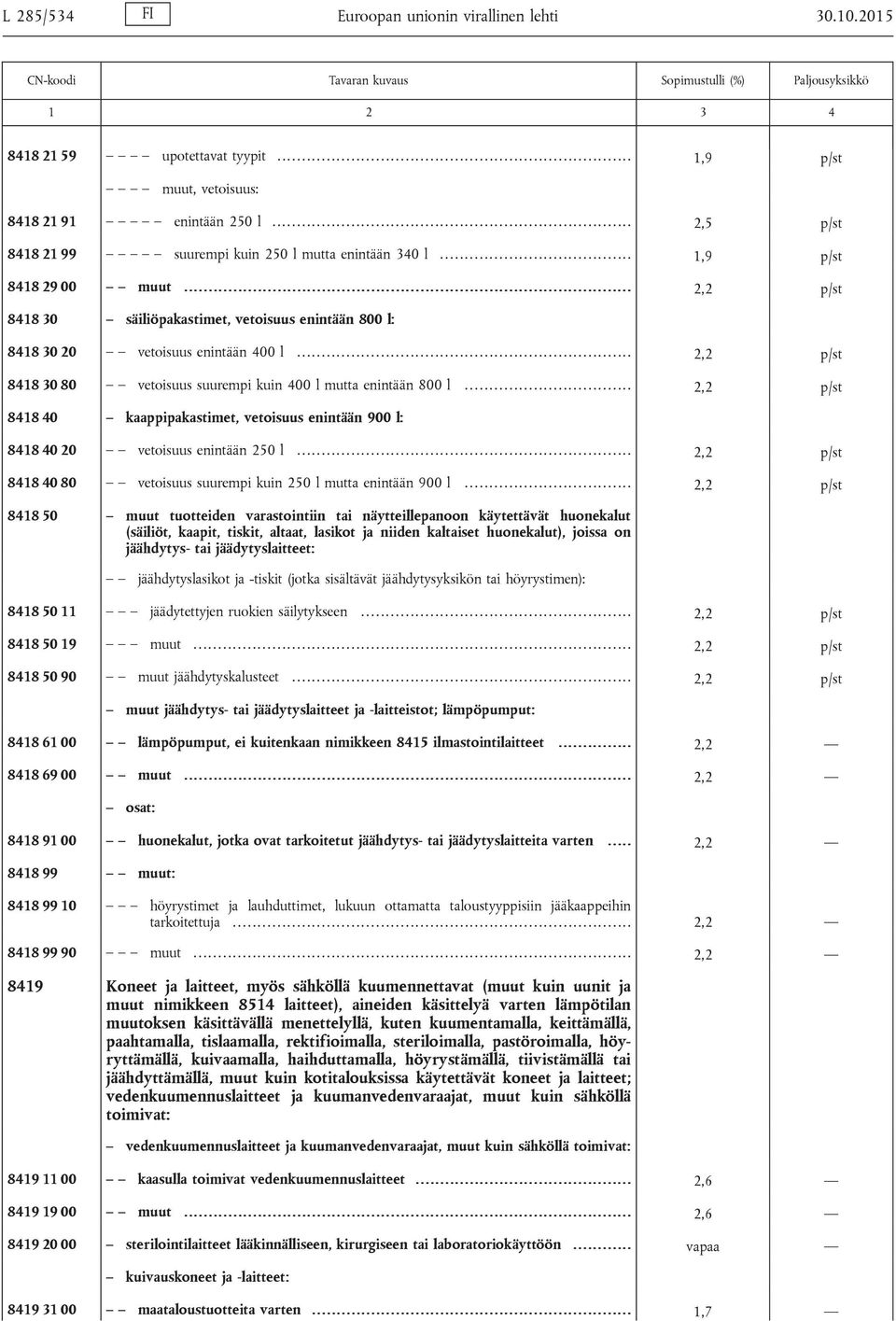 .......................................................................................... 2,2 p/st 8418 30 säiliöpakastimet, vetoisuus enintään 800 l: 8418 30 20 vetoisuus enintään 400 l.