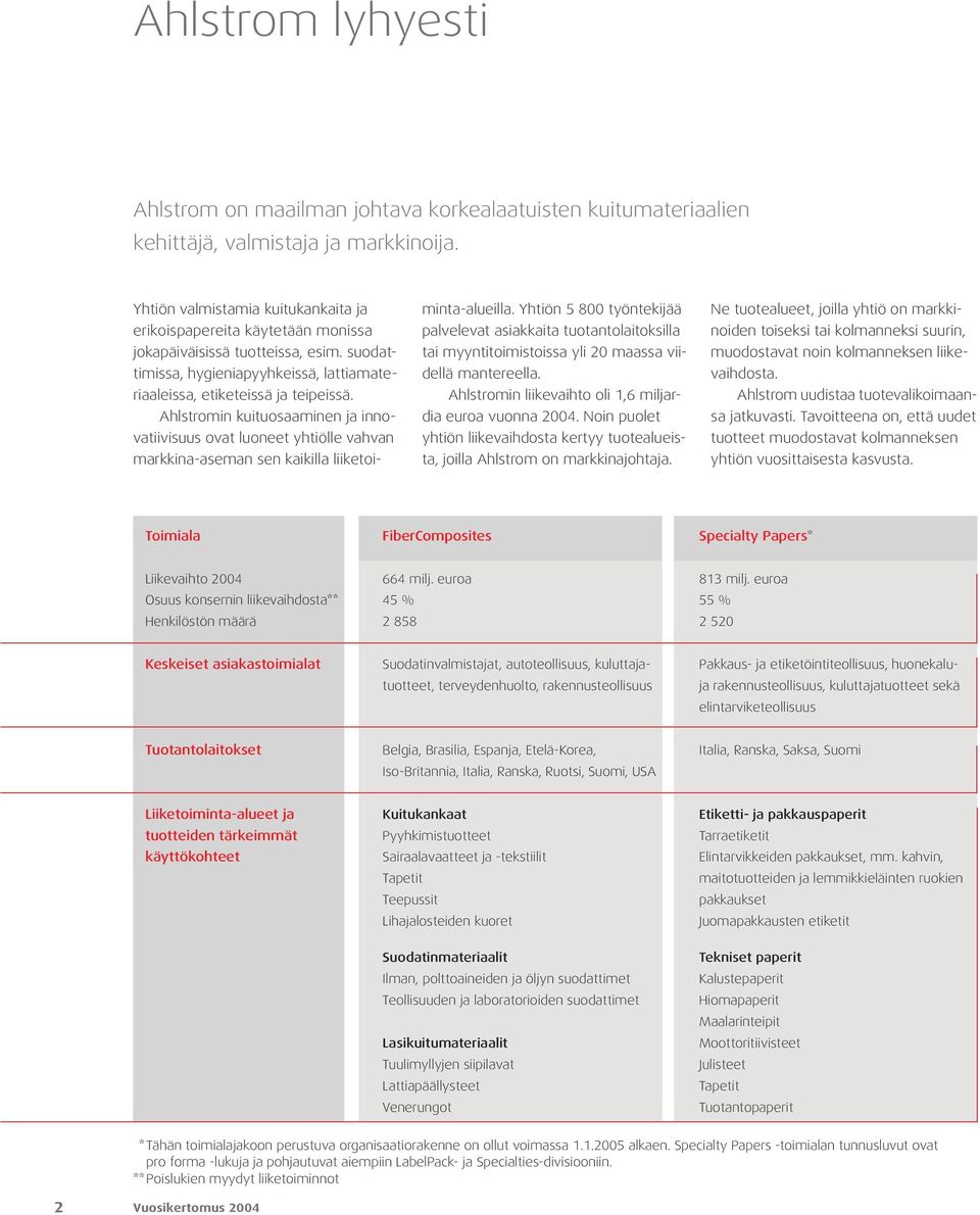 Ahlstromin kuituosaaminen ja innovatiivisuus ovat luoneet yhtiölle vahvan markkina-aseman sen kaikilla liiketoi- minta-alueilla.
