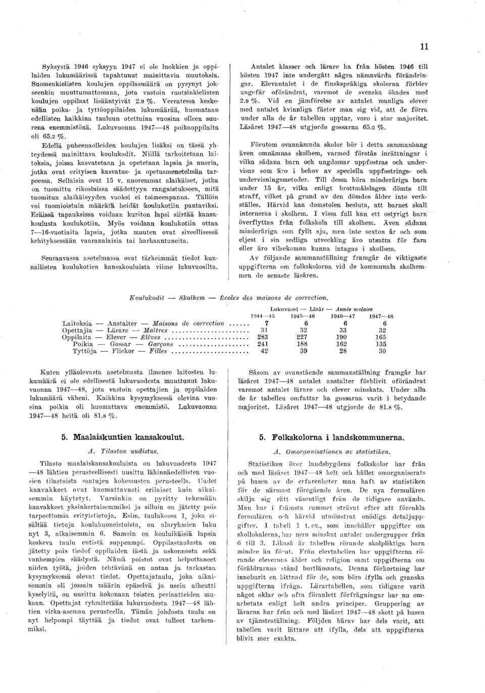 Verratessa keskenään poika- ja tyttöoppilaiden lukum äärää, huomataan edellisten kaikkina tauluun otettuina vuosina olleen suurena enemmistönä. Lukuvuonna 1947 48 poikaoppilaita oli 65.2 %.
