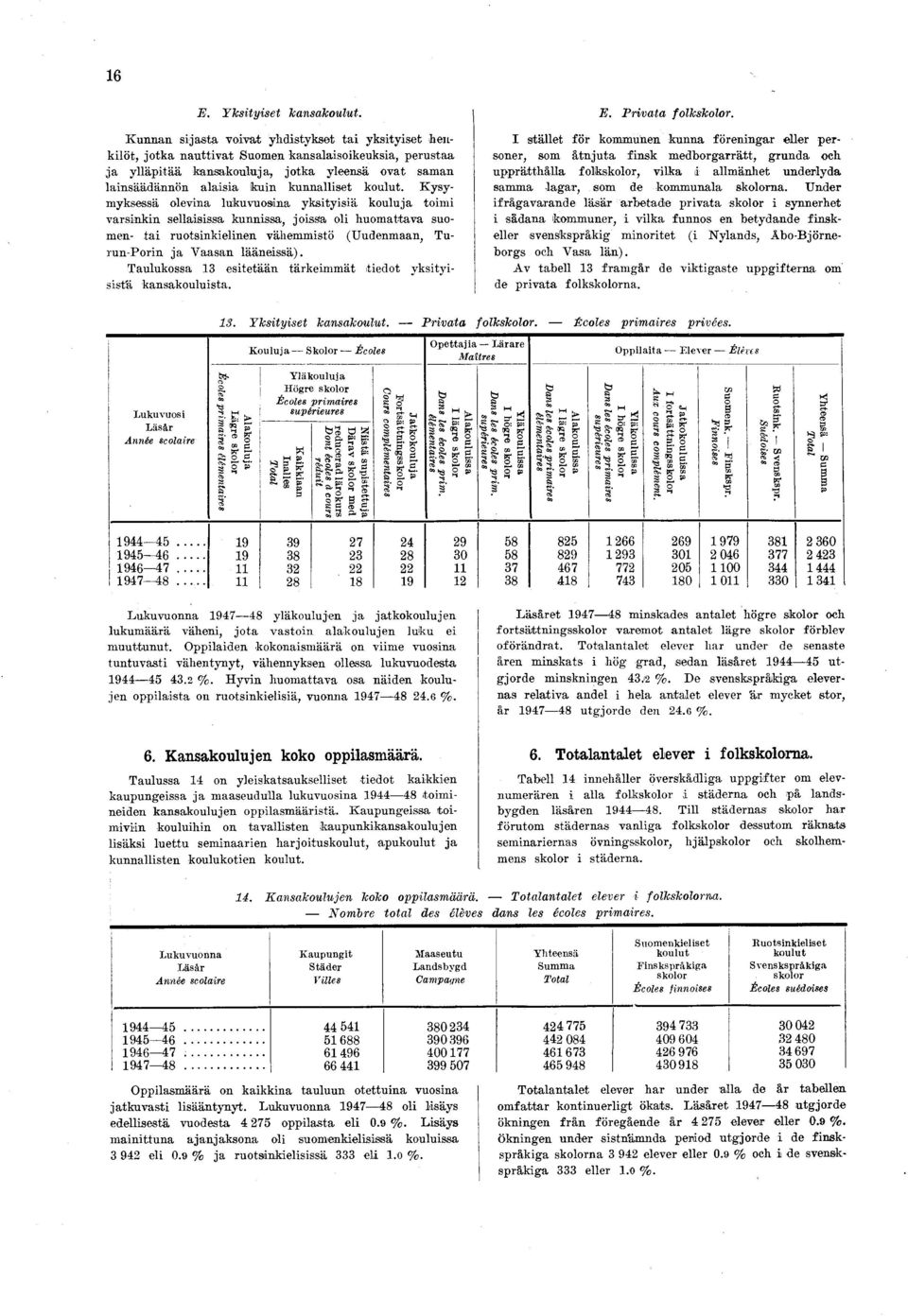 kunnalliset koulut.