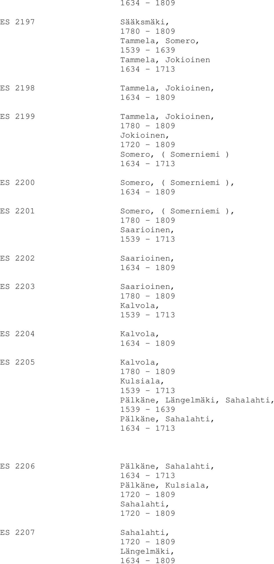 2203 ES 2204 ES 2205 Saarioinen, 1634-1809 Saarioinen, Kalvola, 1539-1713 Kalvola, 1634-1809 Kalvola, Kulsiala, 1539-1713 Pälkäne, Längelmäki,