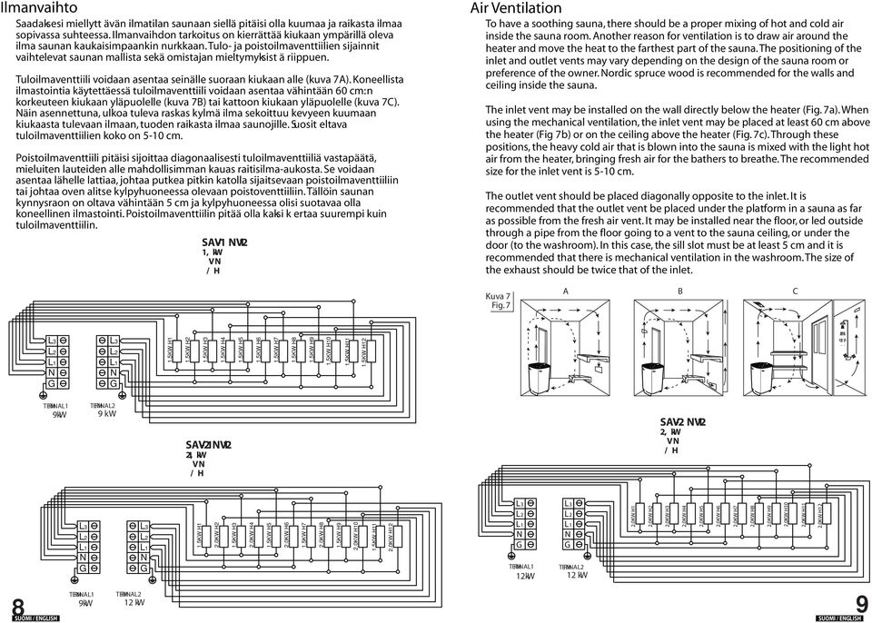 tulo- ja poistoilmaventtiilien sijainnit vaihtelevat saunan mallista sekä omistajan mieltymyksist ä riippuen. Tuloilmaventtiili voidaan asentaa seinälle suoraan kiukaan alle (kuva 7A).