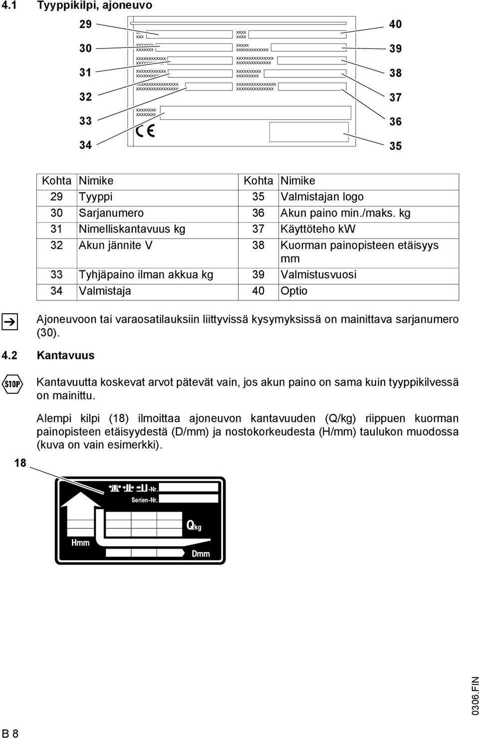 varaosatilauksiin liittyvissä kysymyksissä on mainittava sarjanumero (30). 4.