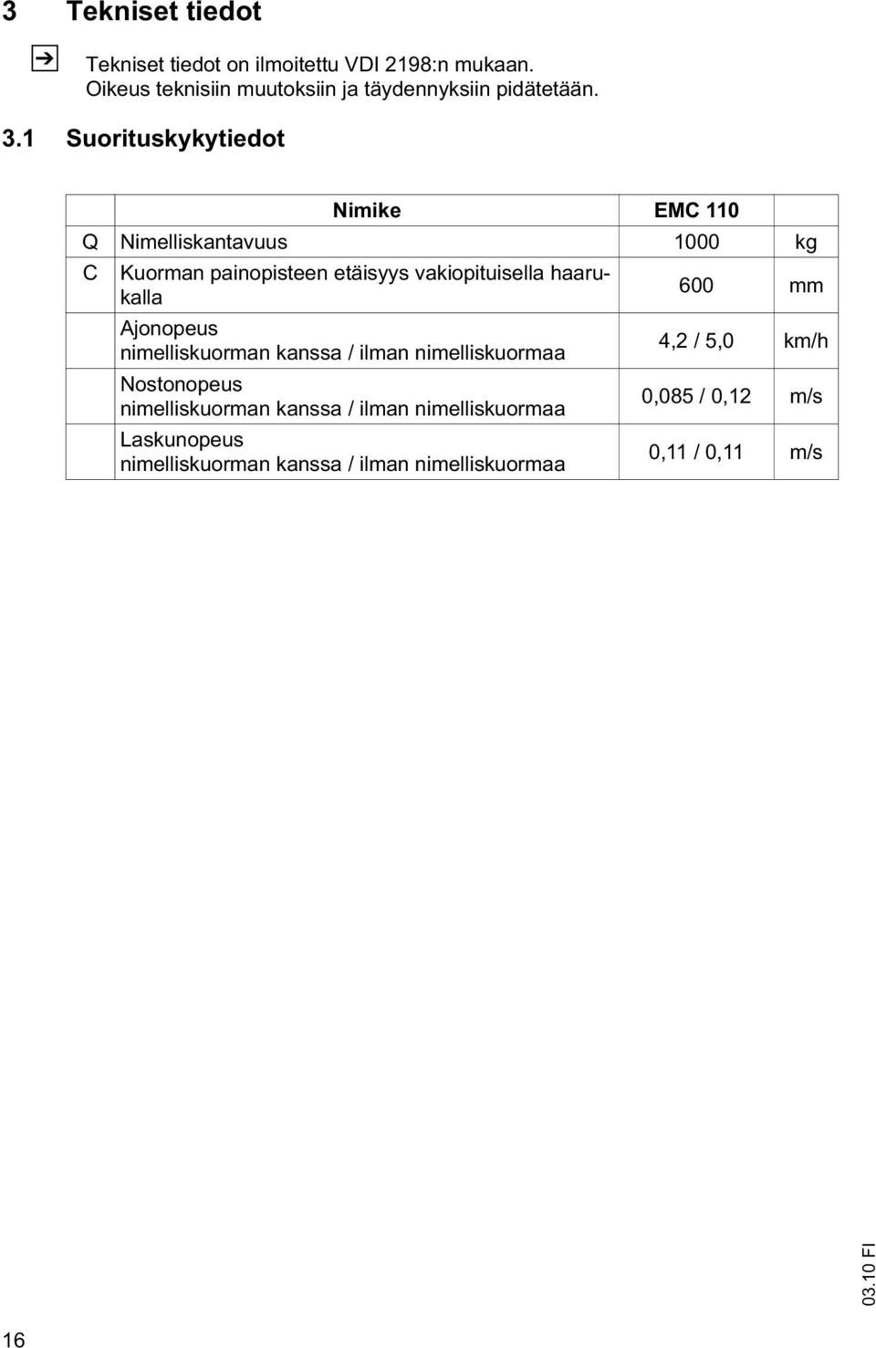 1 Suorituskykytiedot Nimike EMC 110 Q Nimelliskantavuus 1000 kg C Kuorman painopisteen etäisyys vakiopituisella