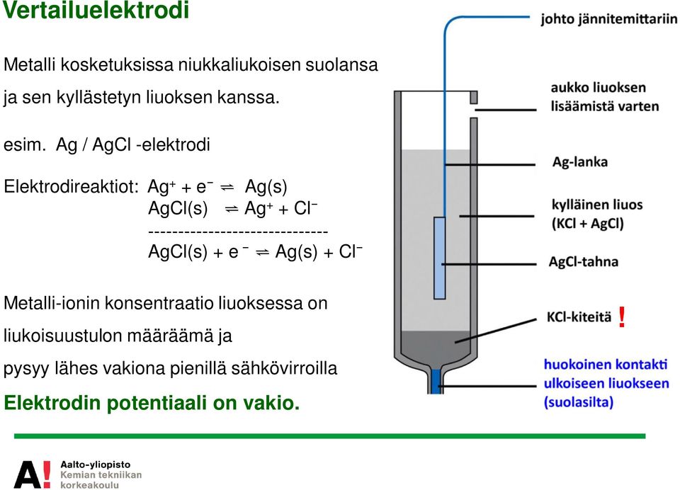 Ag / AgCl -elektrodi Elektrodireaktiot: Ag + + e Ag(s) AgCl(s) Ag + + Cl