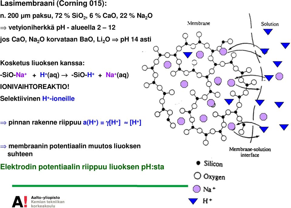 BaO, Li 2 O ph 14 asti Kosketus liuoksen kanssa: -SiO-Na + + H + (aq) fi -SiO-H + + Na + (aq)