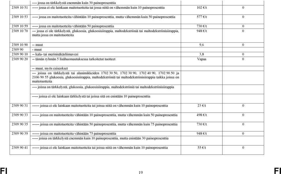 tärkkelystä, glukoosia, glukoosisiirappia, maltodekstriiniä tai maltodekstriinisiirappia, 948 /t 0 mutta jossa on maitotuotteita 2309 10 90 -- muut 9,6 0 2309 90 - muut 2309 90 10 -- kala- tai