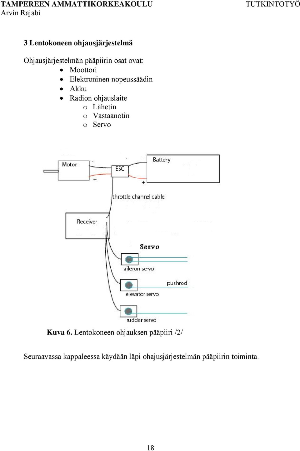 Lähetin o Vastaanotin o Servo Kuva 6.