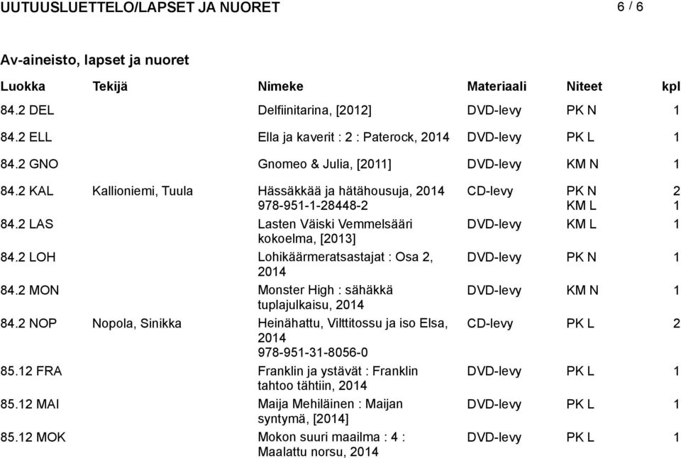 LOH Lohikäärmeratsastajat : Osa, DVD-levy PK N 04 84. MON Monster High : sähäkkä DVD-levy tuplajulkaisu, 04 84.