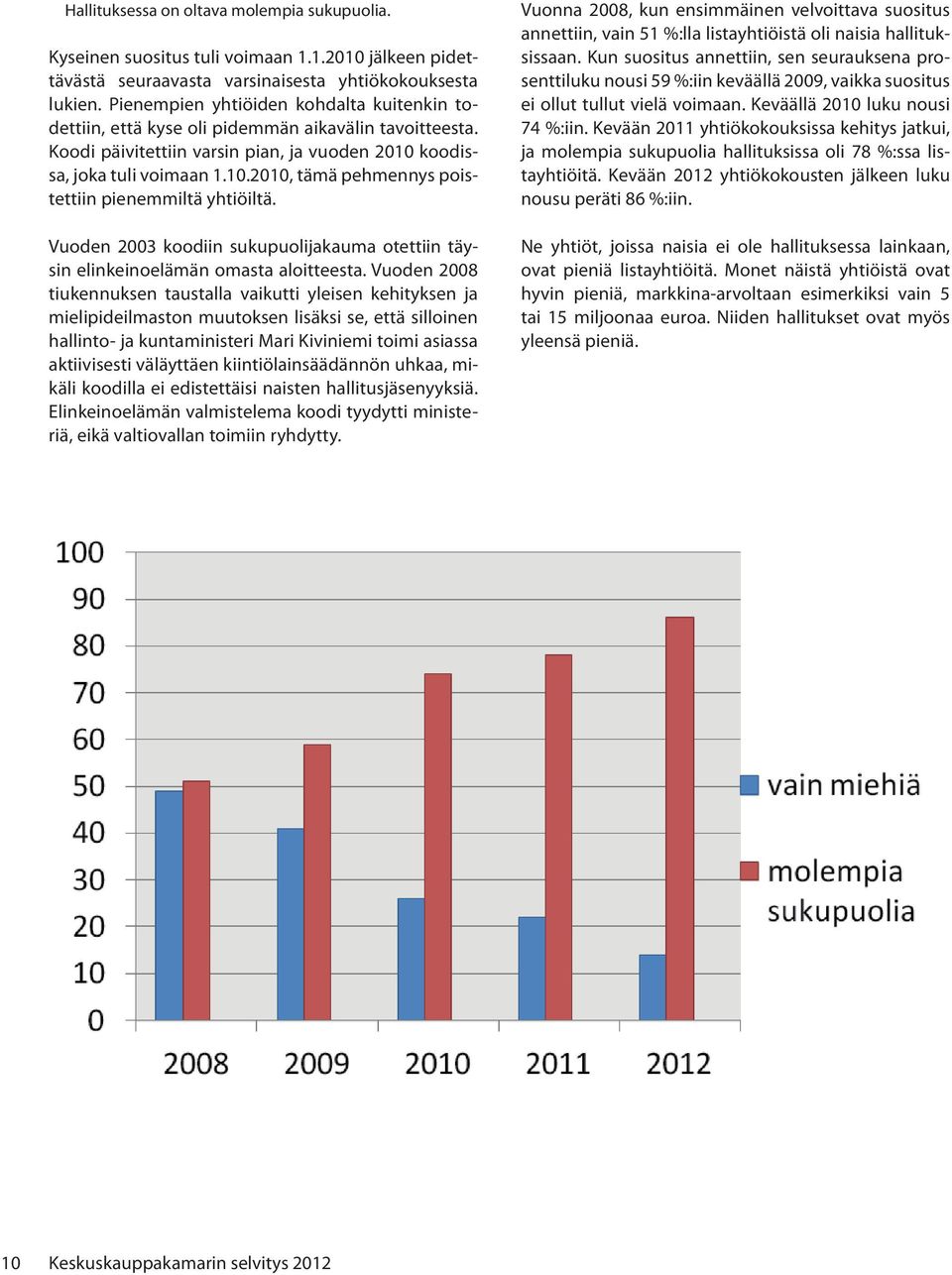 Vuoden 2003 koodiin sukupuolijakauma otettiin täysin elinkeinoelämän omasta aloitteesta.