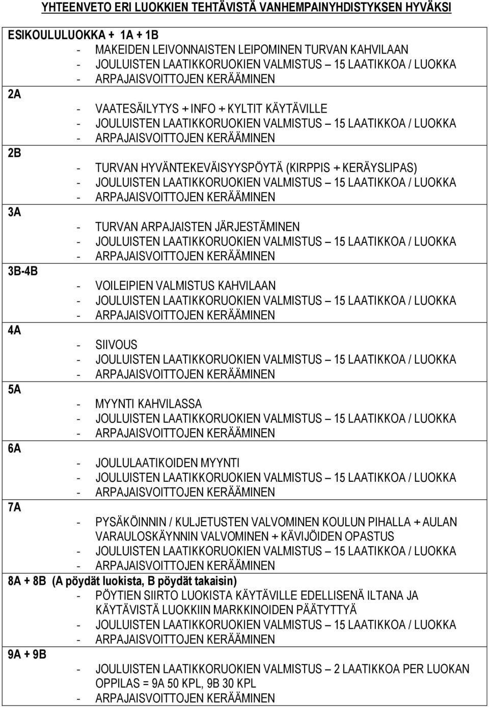 HYVÄNTEKEVÄISYYSPÖYTÄ (KIRPPIS + KERÄYSLIPAS) - JOULUISTEN LAATIKKORUOKIEN VALMISTUS 15 LAATIKKOA / LUOKKA - ARPAJAISVOITTOJEN KERÄÄMINEN 3A - TURVAN ARPAJAISTEN JÄRJESTÄMINEN - JOULUISTEN
