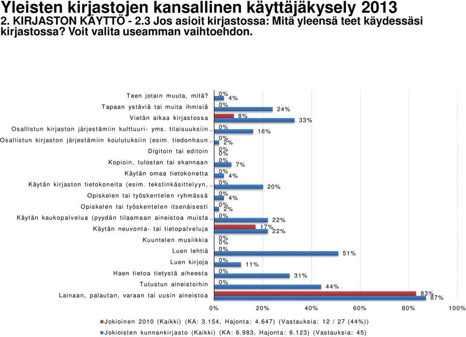 tilais uu ks i i n 16% O s allis tun kirjas t on järjes t äm ii n koulutu ks i i n (es im.