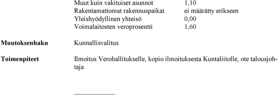 Kunnallisvalitus Ilmoitus