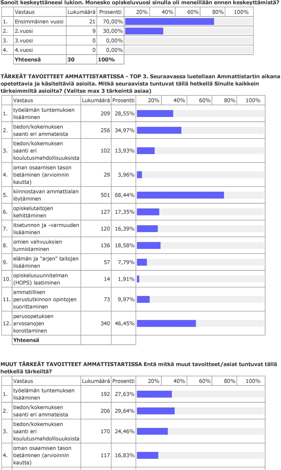 asioita. Mitkä seuraavista tuntuvat tällä hetkellä Sinulle kaikkein tärkeimmiltä asioilta? (Valitse max 3 tärkeintä asiaa) 9.