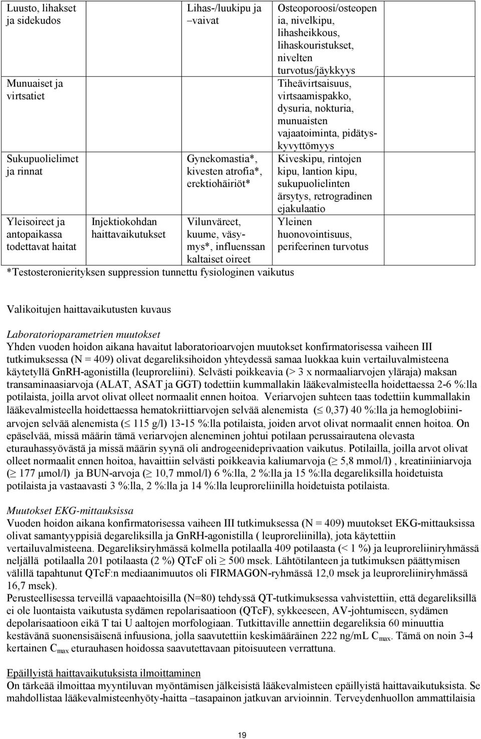 lihasheikkous, lihaskouristukset, nivelten turvotus/jäykkyys Tiheävirtsaisuus, virtsaamispakko, dysuria, nokturia, munuaisten vajaatoiminta, pidätyskyvyttömyys Kiveskipu, rintojen kipu, lantion kipu,