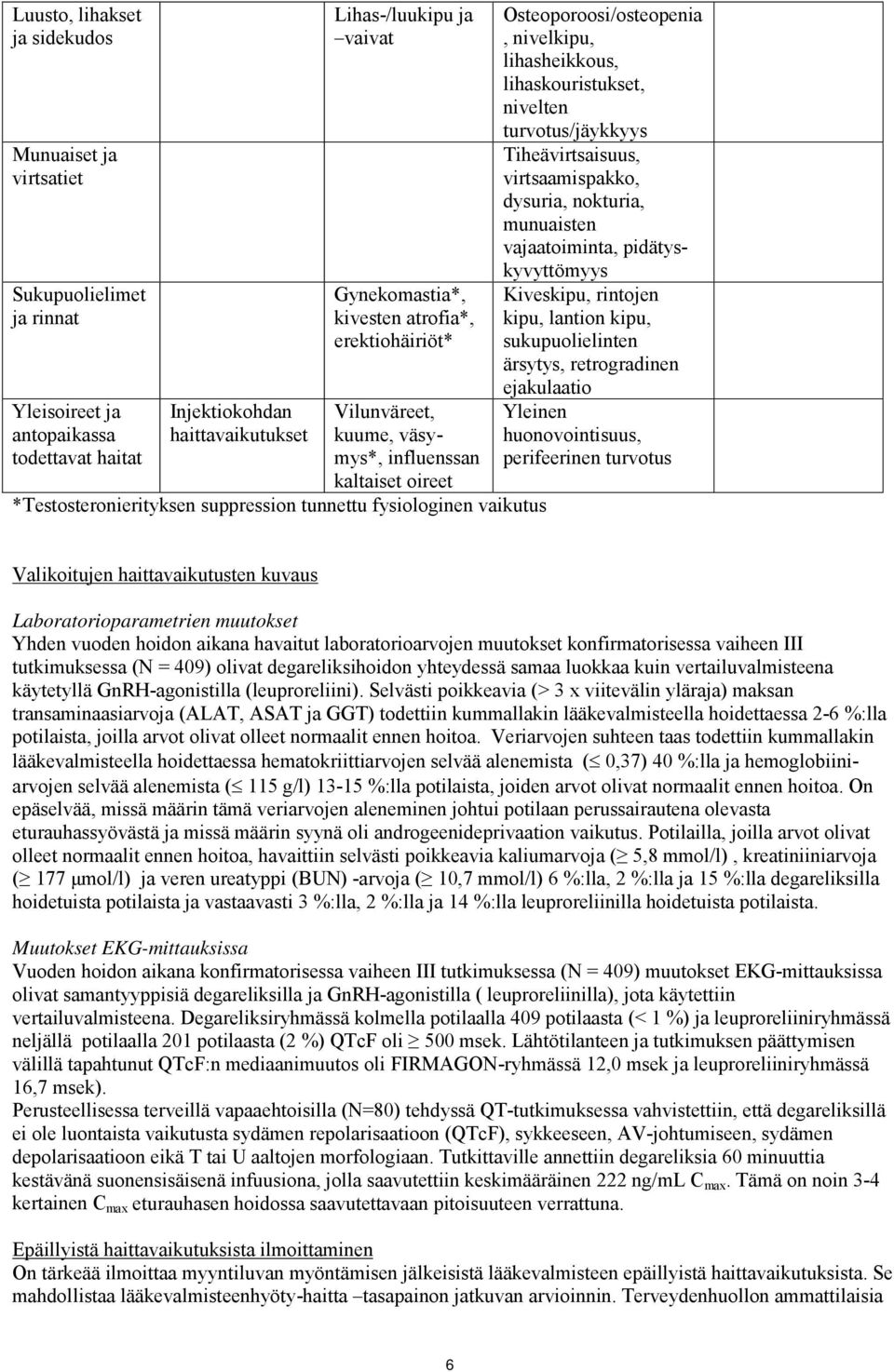 lihasheikkous, lihaskouristukset, nivelten turvotus/jäykkyys Tiheävirtsaisuus, virtsaamispakko, dysuria, nokturia, munuaisten vajaatoiminta, pidätyskyvyttömyys Kiveskipu, rintojen kipu, lantion kipu,