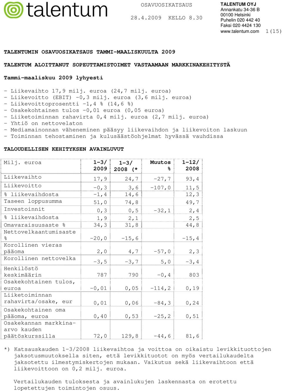 euroa) - Liikevoittoprosentti -1,4 % (14,6 %) - Osakekohtainen tulos -0,01 euroa (0,05 euroa) - Liiketoiminnan rahavirta 0,4 milj. euroa (2,7 milj.